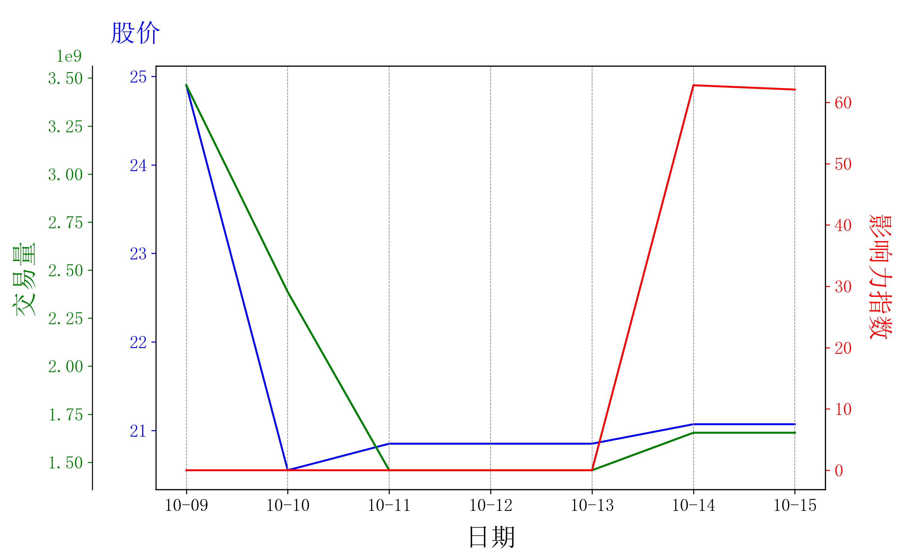 财务透明度对投资者信心的重要影响分析