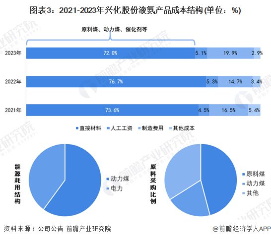 企业优化成本结构以增强竞争力策略探讨