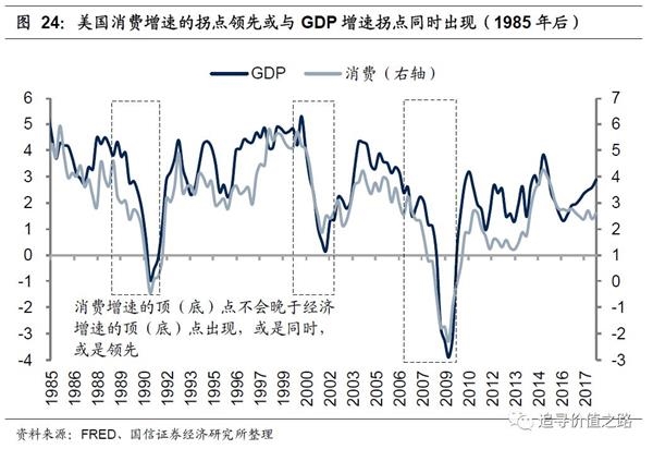 消费信贷推动国内经济增长的策略解析