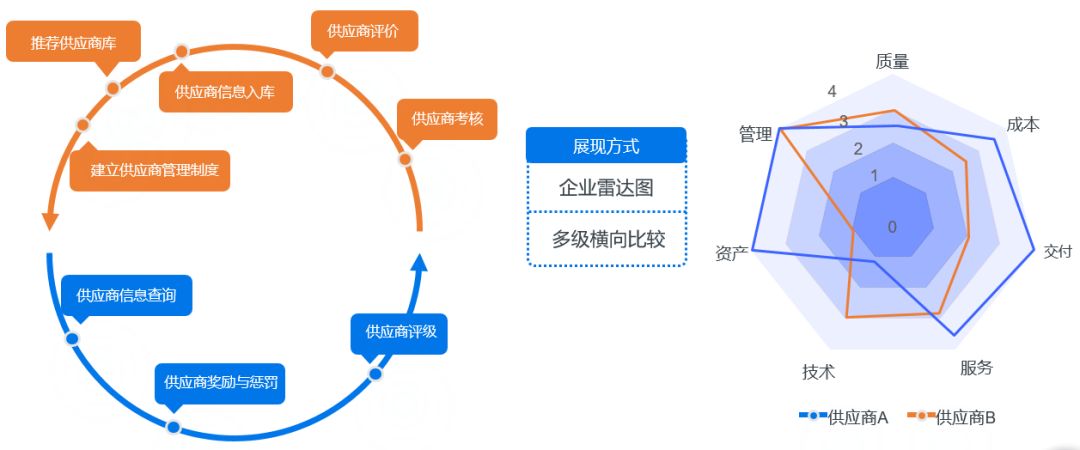 全球供应链管理与市场波动紧密关联研究