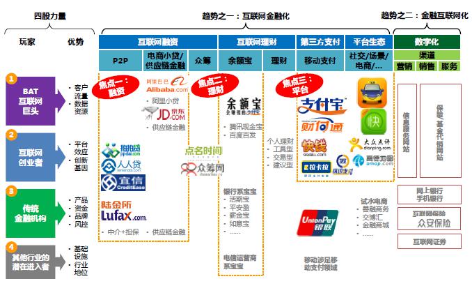 互联网金融如何重塑银行格局，打破传统束缚，创新金融未来