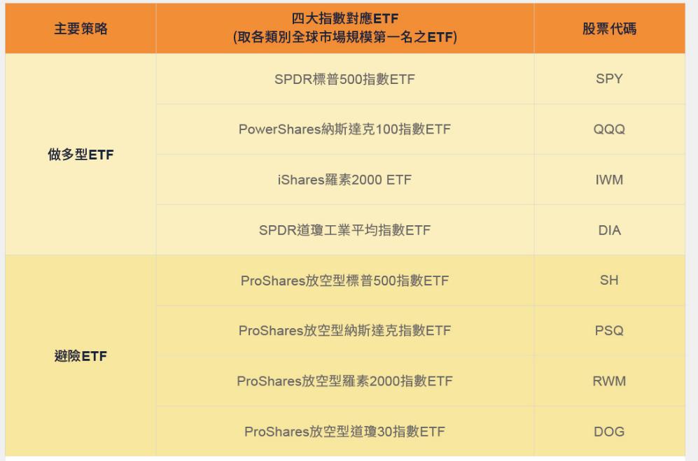 国际投资者市场风险与回报评估指南