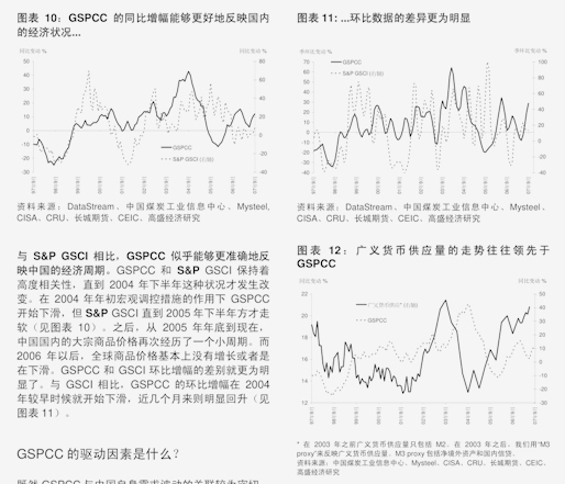 全球股市走势与国际经济周期深度分析与展望展望报告