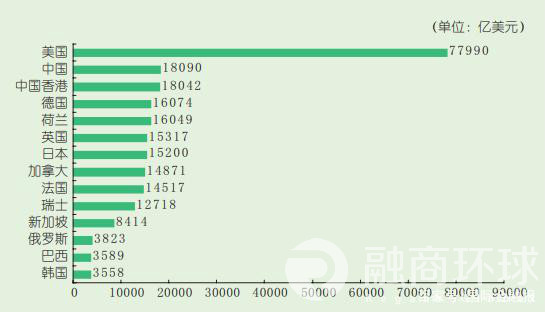 全球化背景下的资产管理，关键角色与策略探讨