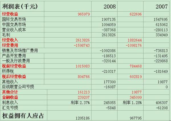 财务报表分析对投资决策的指导意义与策略启示