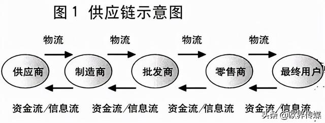 生产成本对全球供应链管理的影响分析