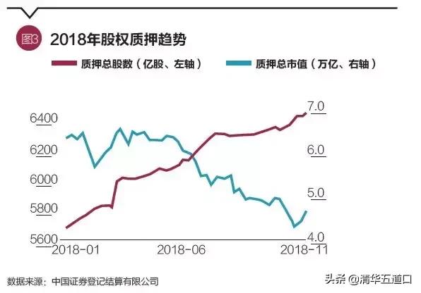 金融市场中的流动性风险解析与理解