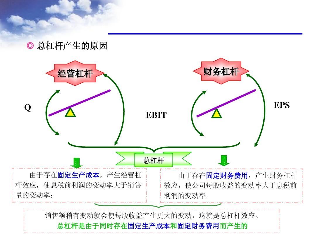 如何通过财务杠杆优化企业资本结构？