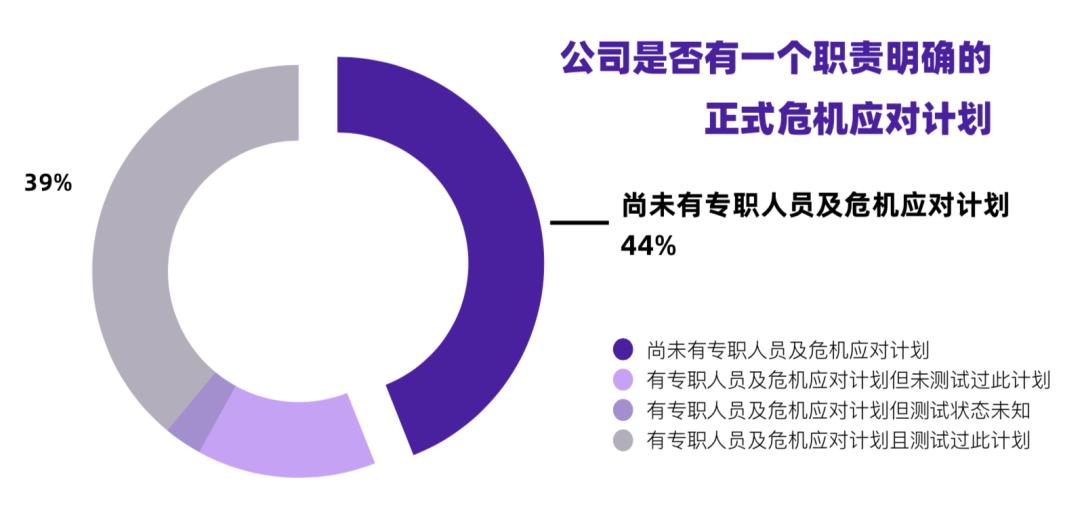 风险投资助力初创企业迅猛成长之路