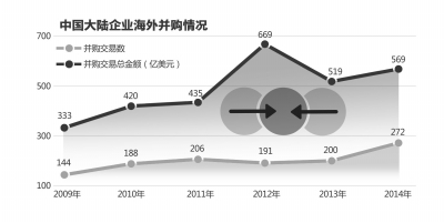 外资并购对国内企业的影响与挑战分析