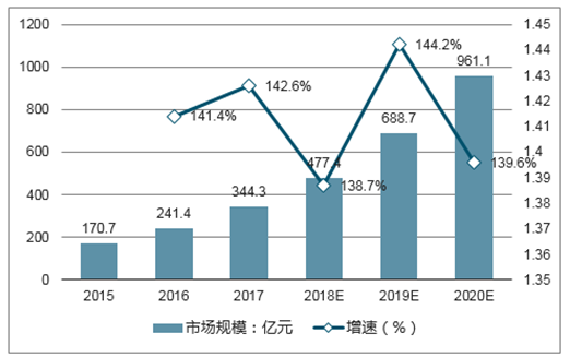 企业战略布局指南，如何利用资本市场实现最大化发展