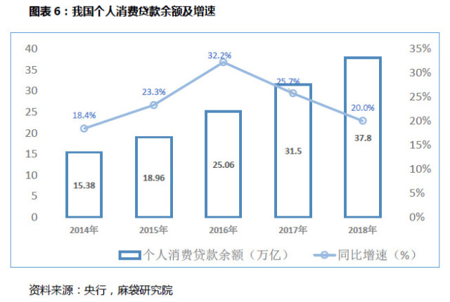 消费信贷与个人经济行为关联性探究