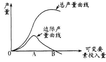 外部经济环境对企业利润的影响解析