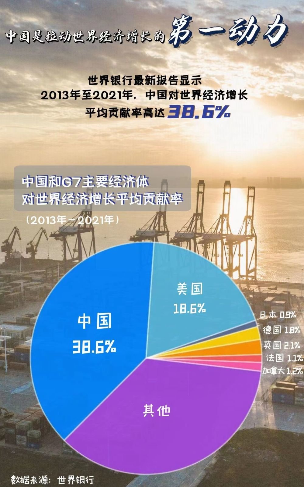 国际经济合作与全球市场变化的紧密关联