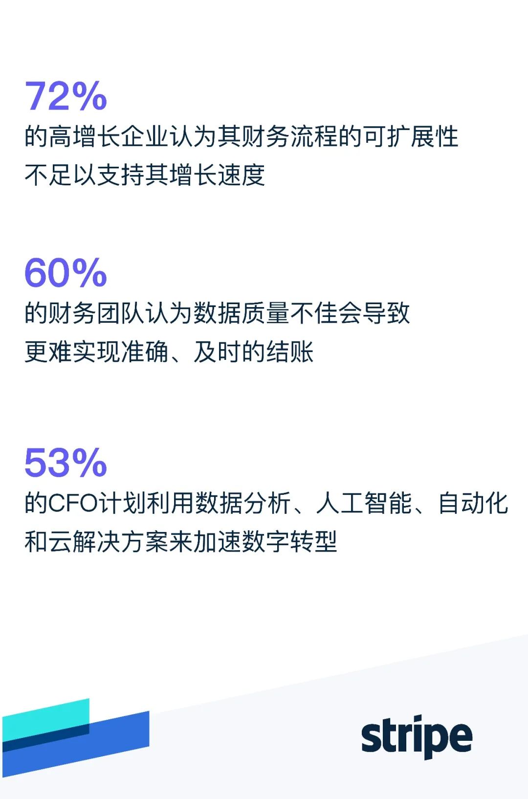 企业提升经营效率的关键，财务优化策略实践