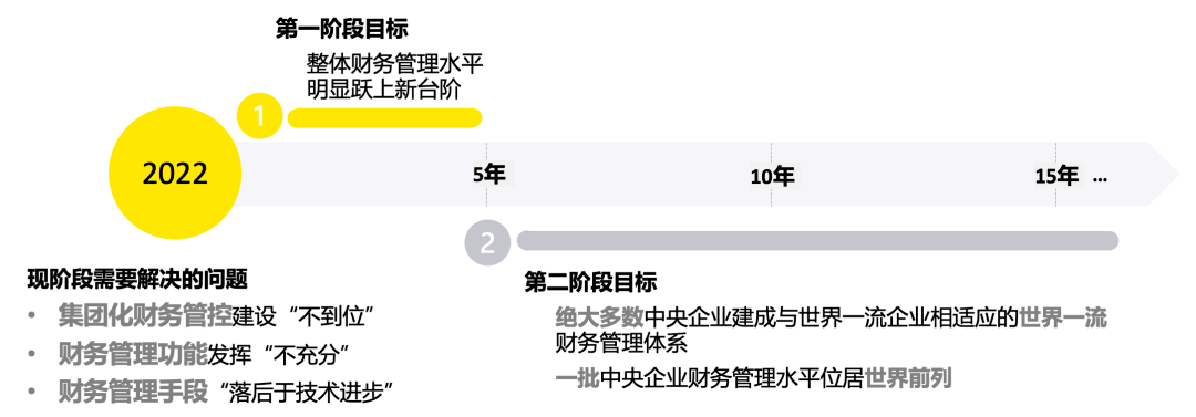 企业国际化过程中的财务管理优化策略