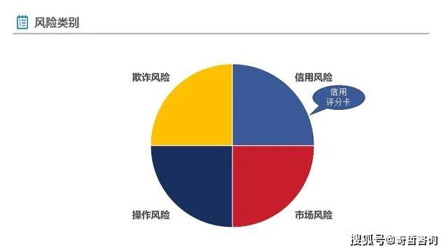 企业全球化背景下的财务风险管理与策略