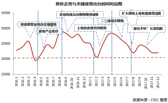 房地产调控政策长期影响市场研究分析