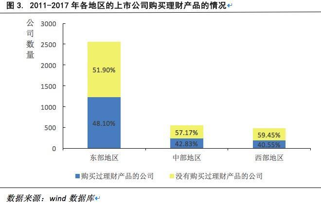 企业资本市场资源配置策略与实践，资产分配之道