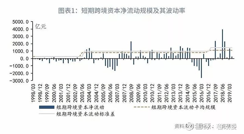 全球货币政策差异对跨境投资的影响分析