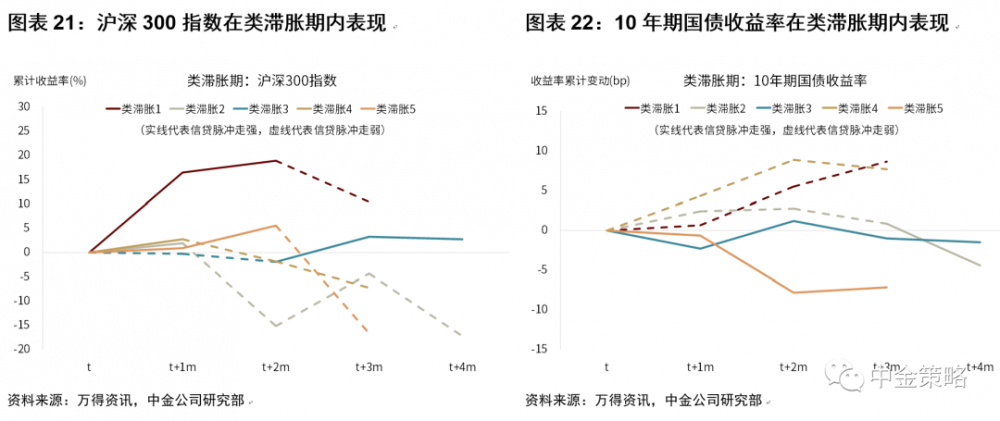 国际市场波动对国内经济的传导效应研究