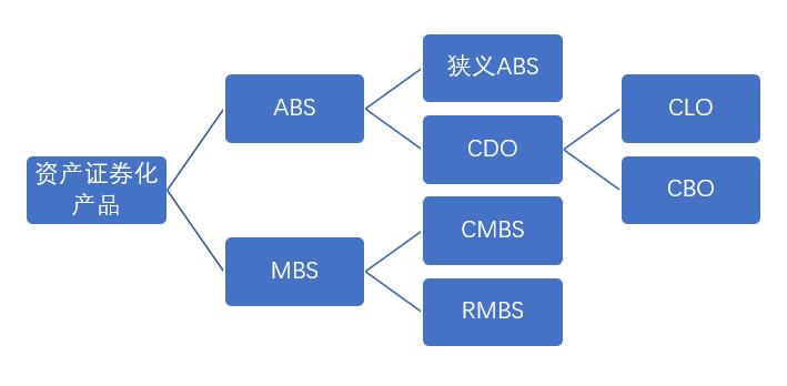 企业资产证券化，提升融资能力的有效途径