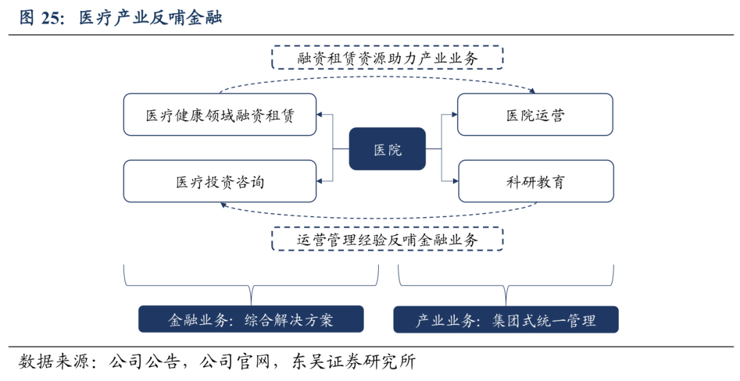 企业资本结构优化策略，提升竞争优势的关键路径