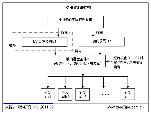 资本市场对企业治理结构的影响研究