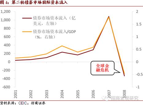 经济政策差异影响国际资本流动，国家经济政策对全球资本流动的影响分析