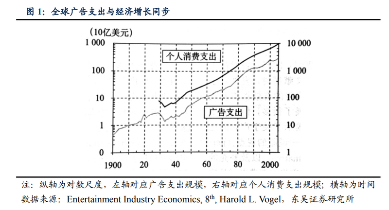 消费者支出模式对全球经济的影响分析