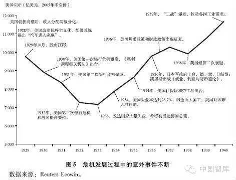 全球经济危机后的投资机遇解析