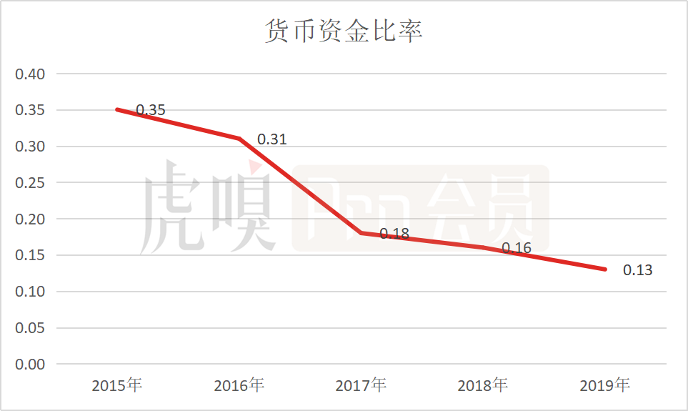 财务杠杆与资本成本之间的平衡策略探讨