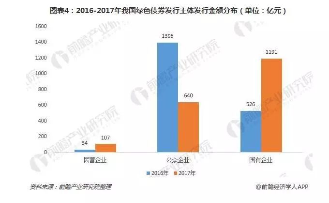 绿色债券，环保项目的资金支持之道