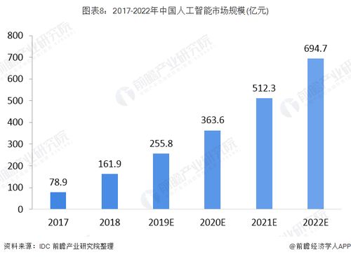 数字经济重塑传统产业商业模式之道