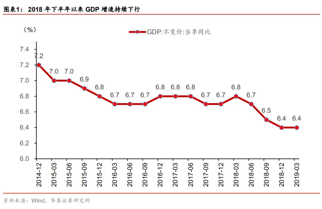 经济政策导向下的企业融资行为引导研究