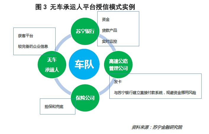 大众点评对新兴艺术形式认知的传播影响力