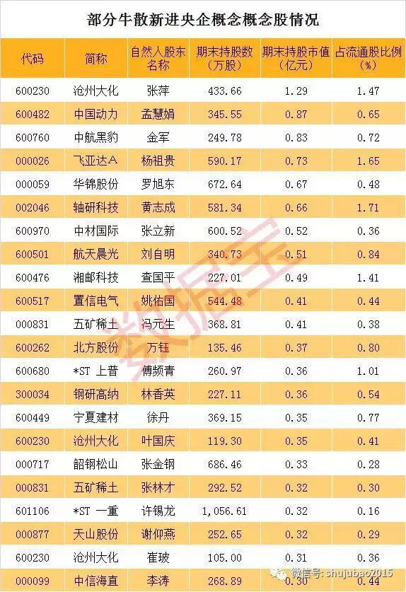 A股央企总市值突破29万亿，市场影响力及未来展望分析