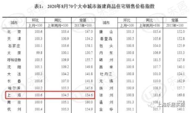 上海新房价格环比上涨趋势分析及未来市场走势预测