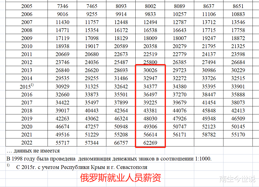 俄工资涨幅榜揭晓，国家经济新动向浮出水面