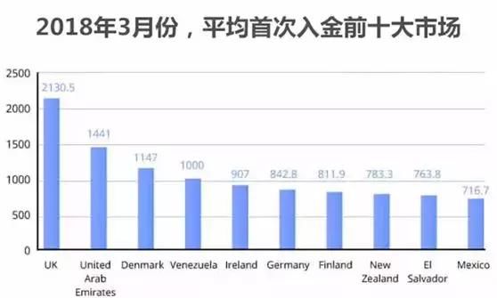 全球腕戴市场数据发布，智能穿戴设备趋势揭秘