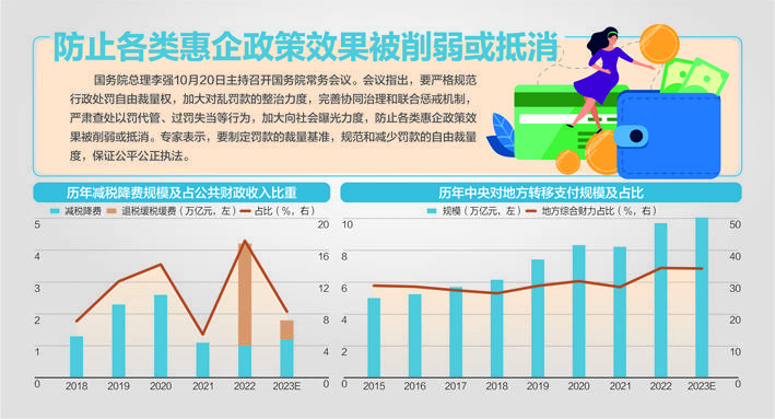 国务院关注罚没收入异常增长，深化分析与策略调整研究