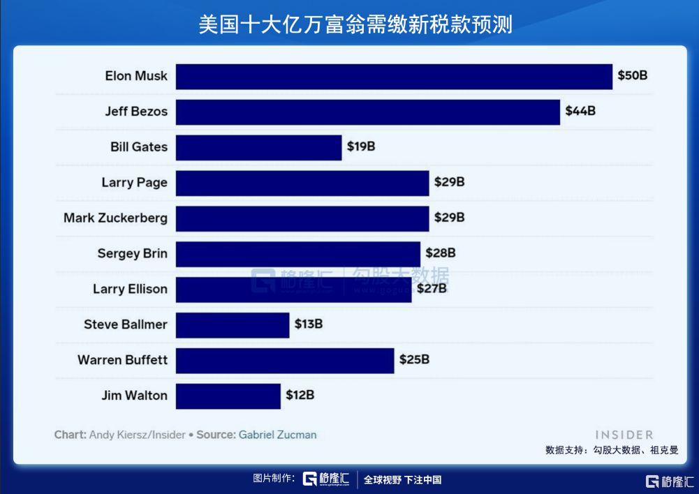 马斯克遭联邦审查，科技巨头的挑战与反思之路