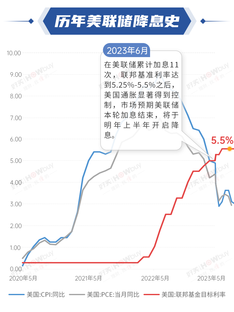 美联储第三次降息临近，全球经济的风向变化与未来走势展望