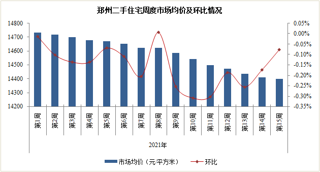 北京等地二手房市场趋势分析，挂牌量走低与未来展望