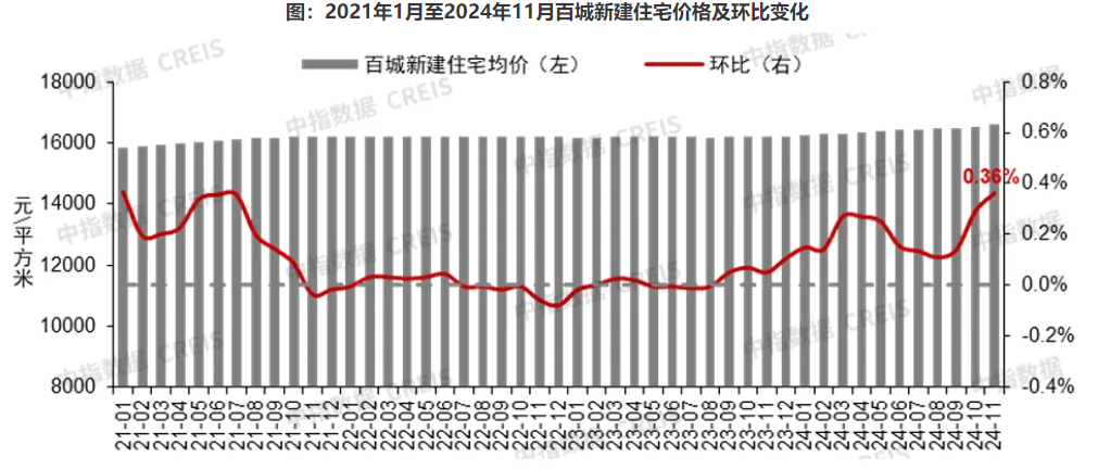 上海新房市场走势分析，价格环比上涨及其影响因素探讨