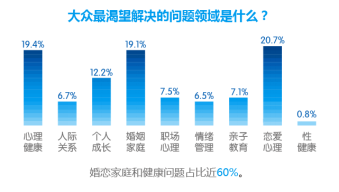 社会化媒体文化现象与大众心理探究