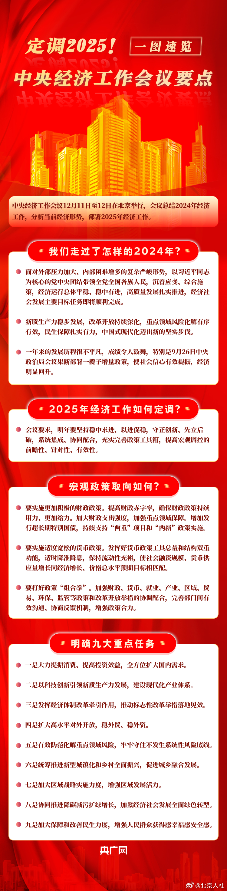 中央定调明年工作重点，推动高质量发展，开启全面建设社会主义现代化国家新征程