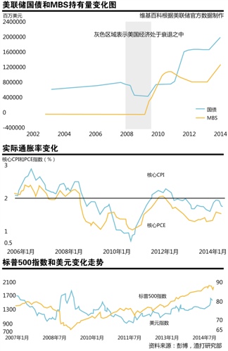 美联储联邦公开市场声明解读，政策动向与市场影响分析