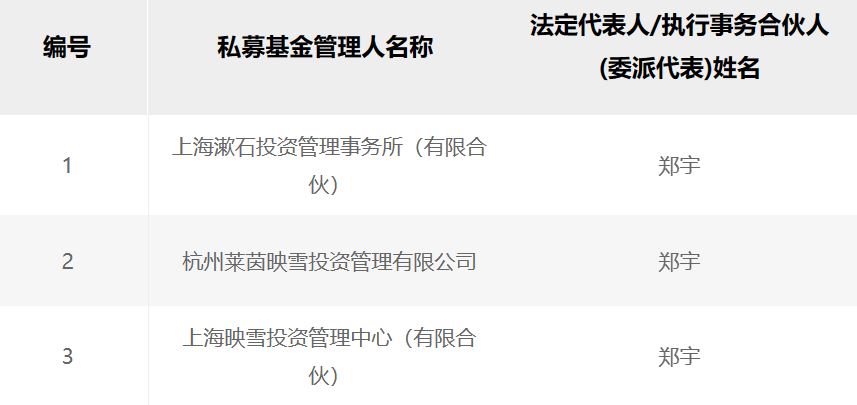 年内上百私募违规遭罚，行业乱象引发关注与监管应对