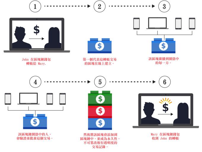 数字货币在娱乐产业的潜力探索